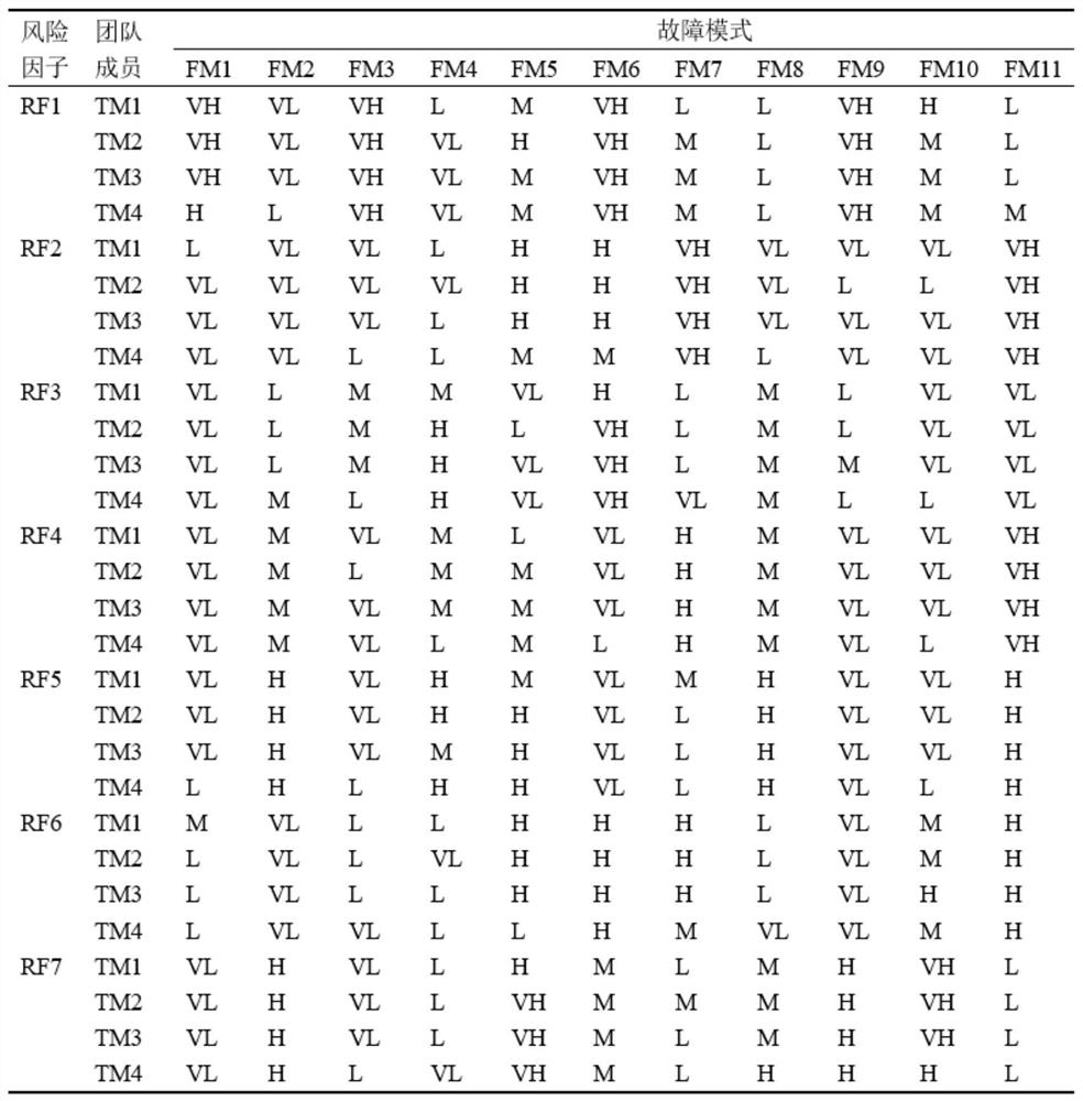 A Resource Scheduling Method for Equipment Field Test Based on Graph Fuzzy Set and Copras