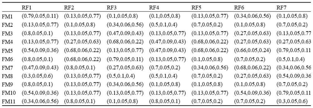 A Resource Scheduling Method for Equipment Field Test Based on Graph Fuzzy Set and Copras