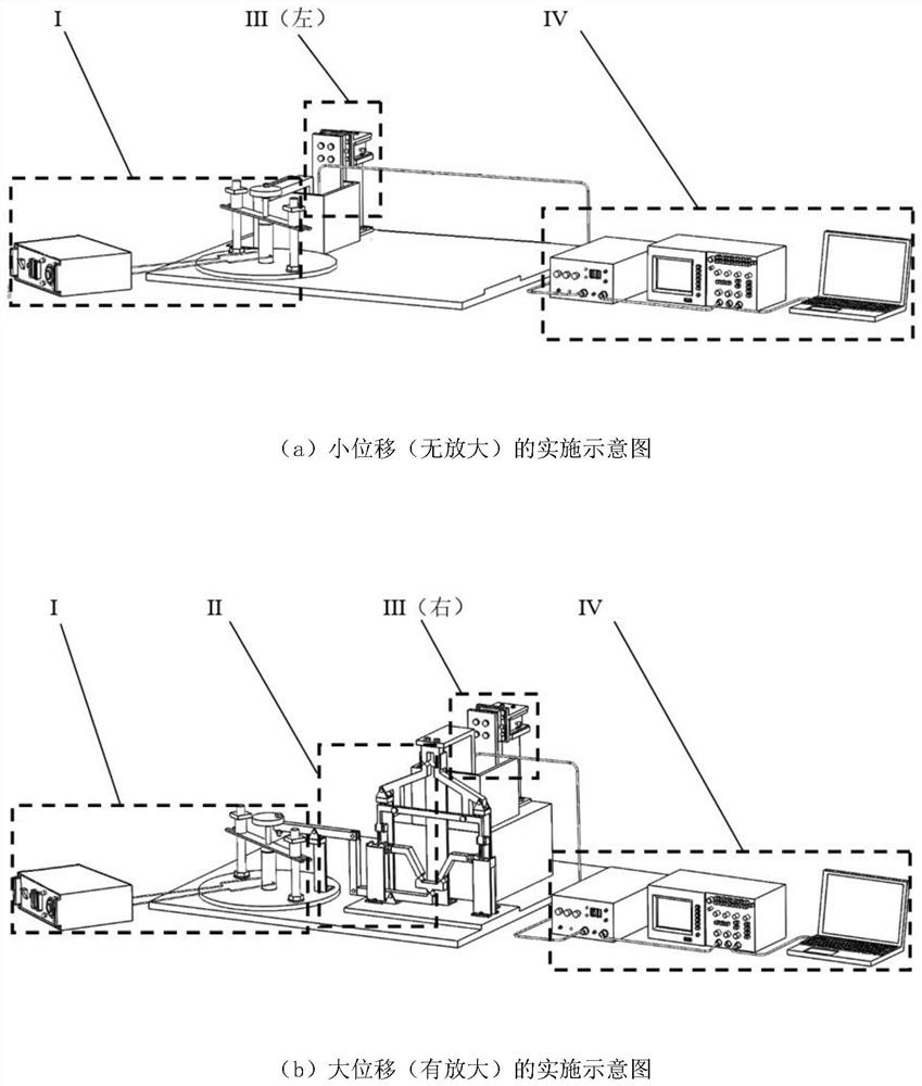 A Micro-displacement Platform Driven by Piezoelectric Ceramics