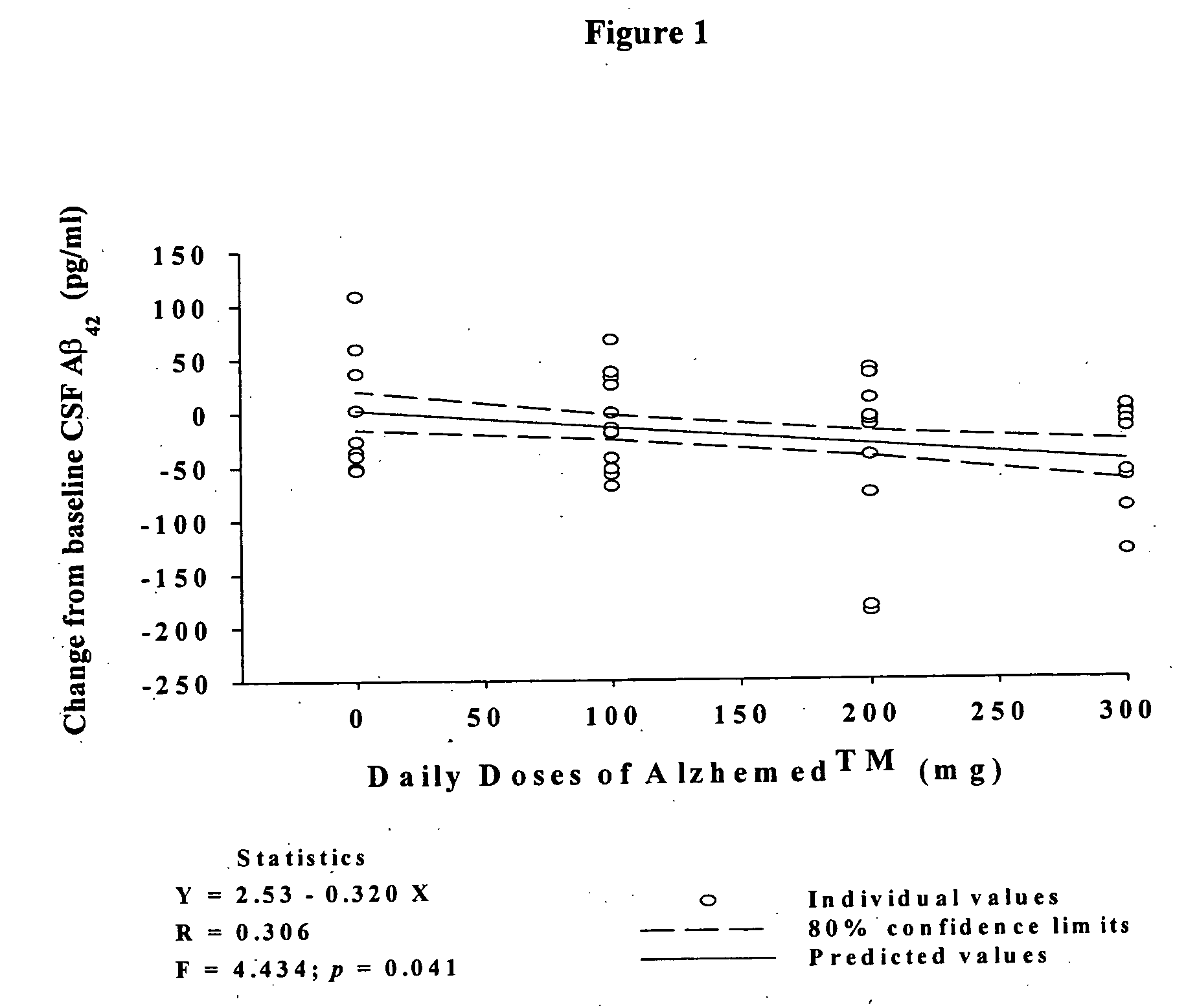Pharmaceutical formulations of amyloid inhibiting compounds