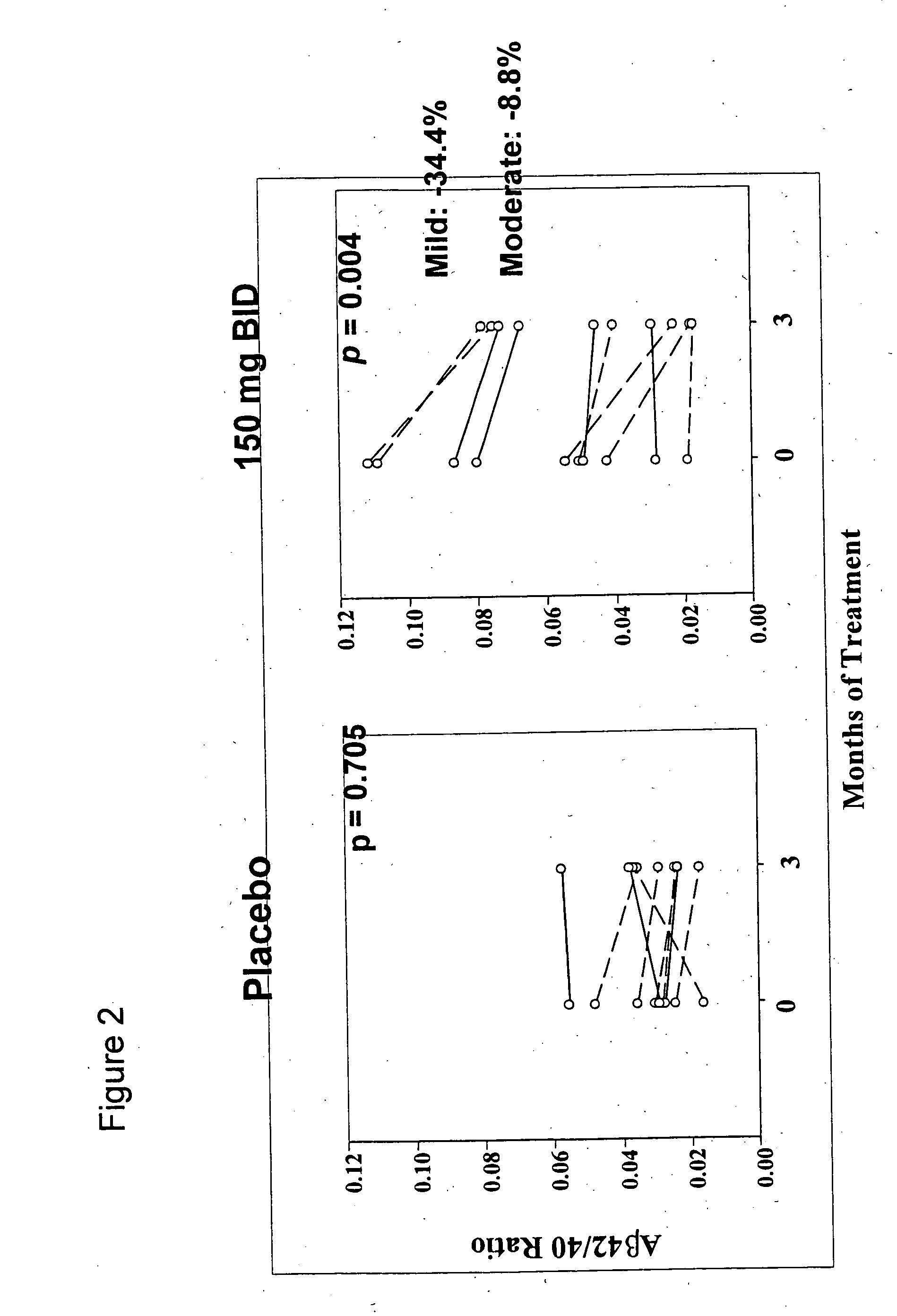 Pharmaceutical formulations of amyloid inhibiting compounds