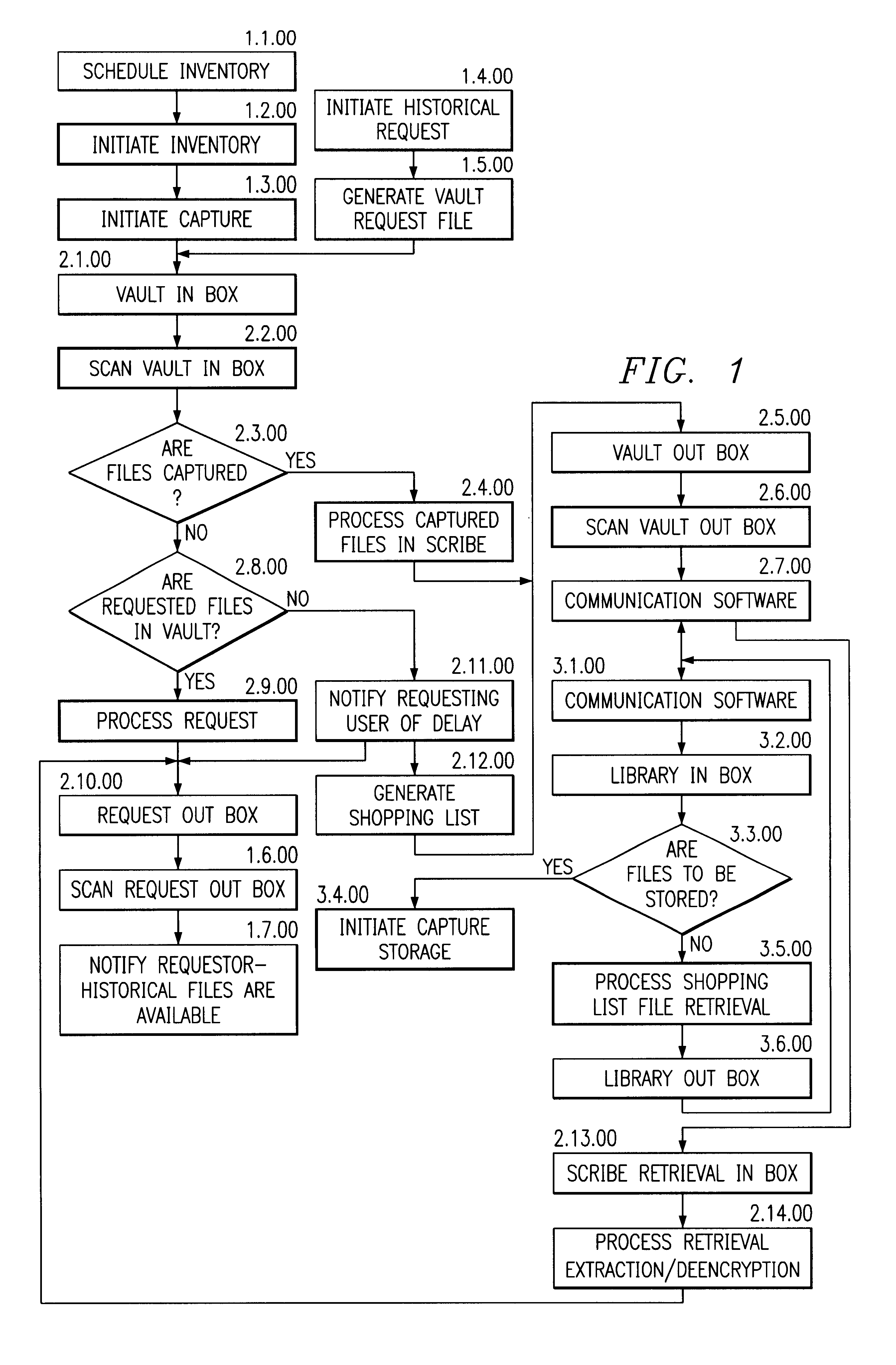 Intelligent data inventory and asset management system method and apparatus