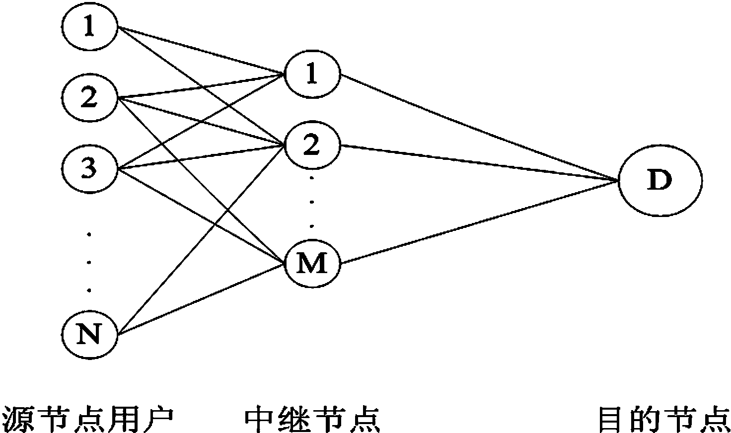 Polling grouping scheduling method in multi-source multi-relay cooperation network