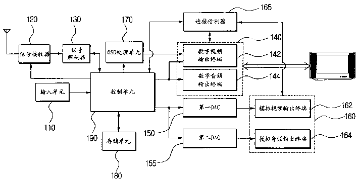 Broadcast signal outputting device and method