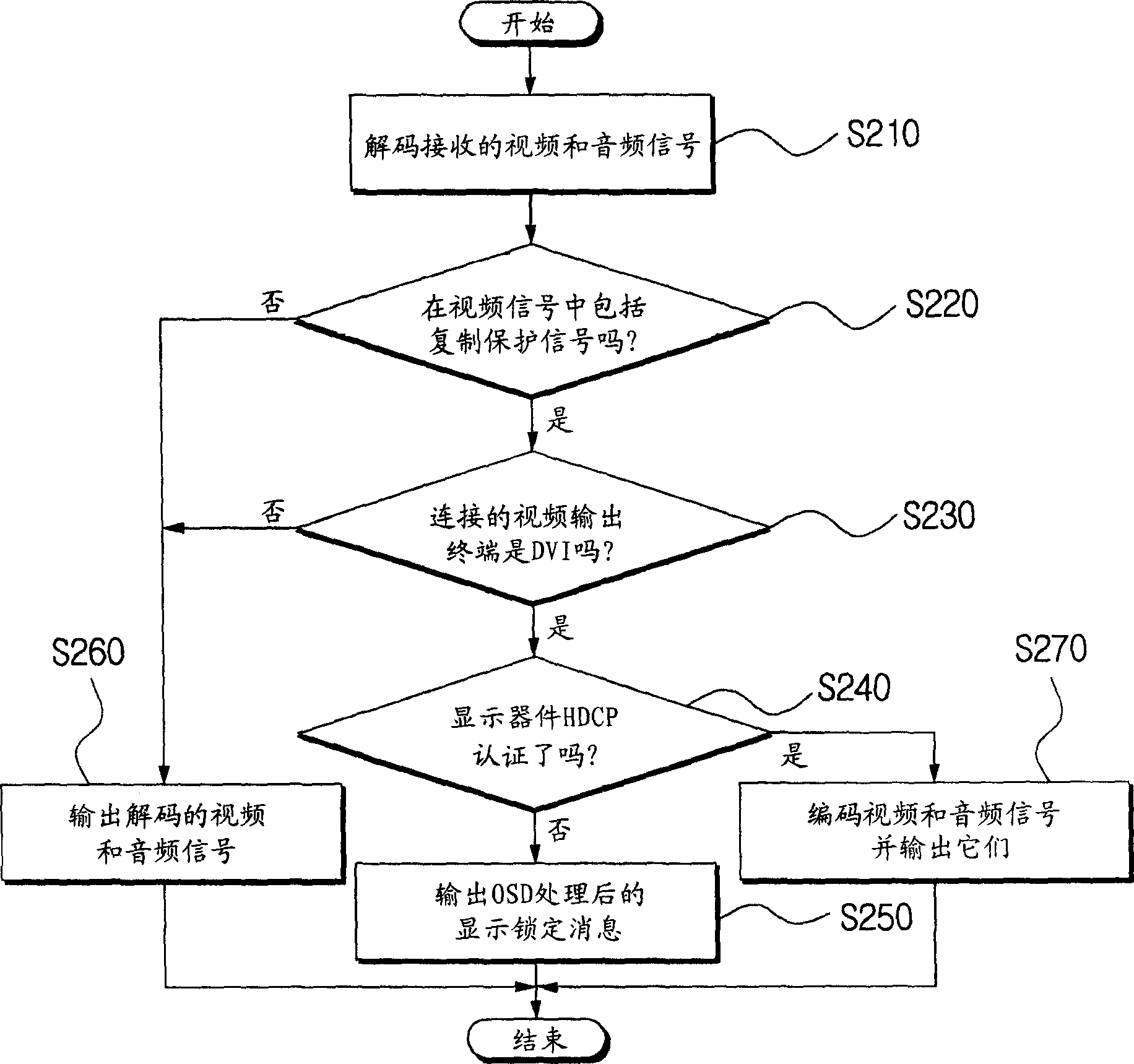 Broadcast signal outputting device and method