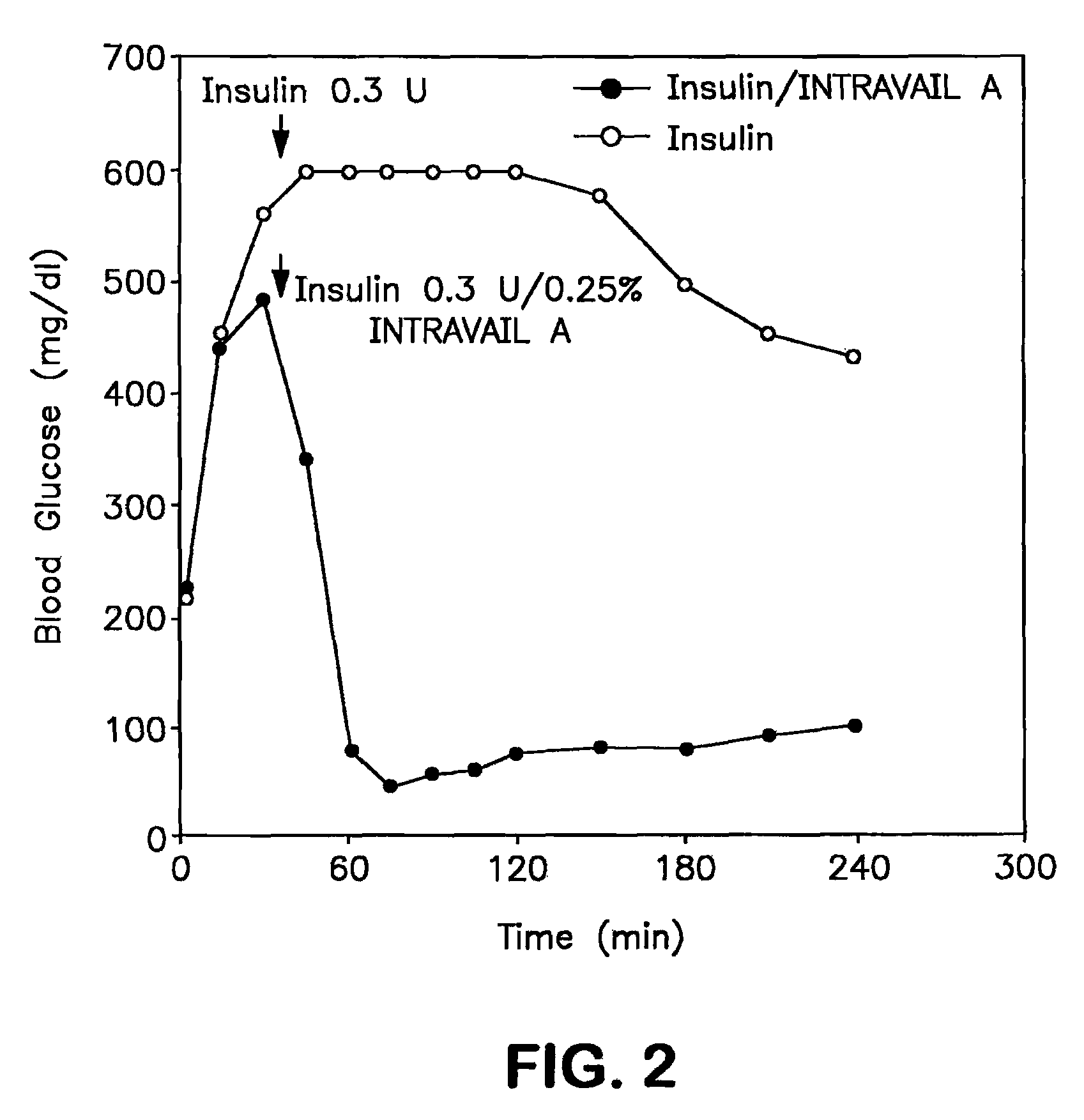 Antibacterial compositions for drug administration