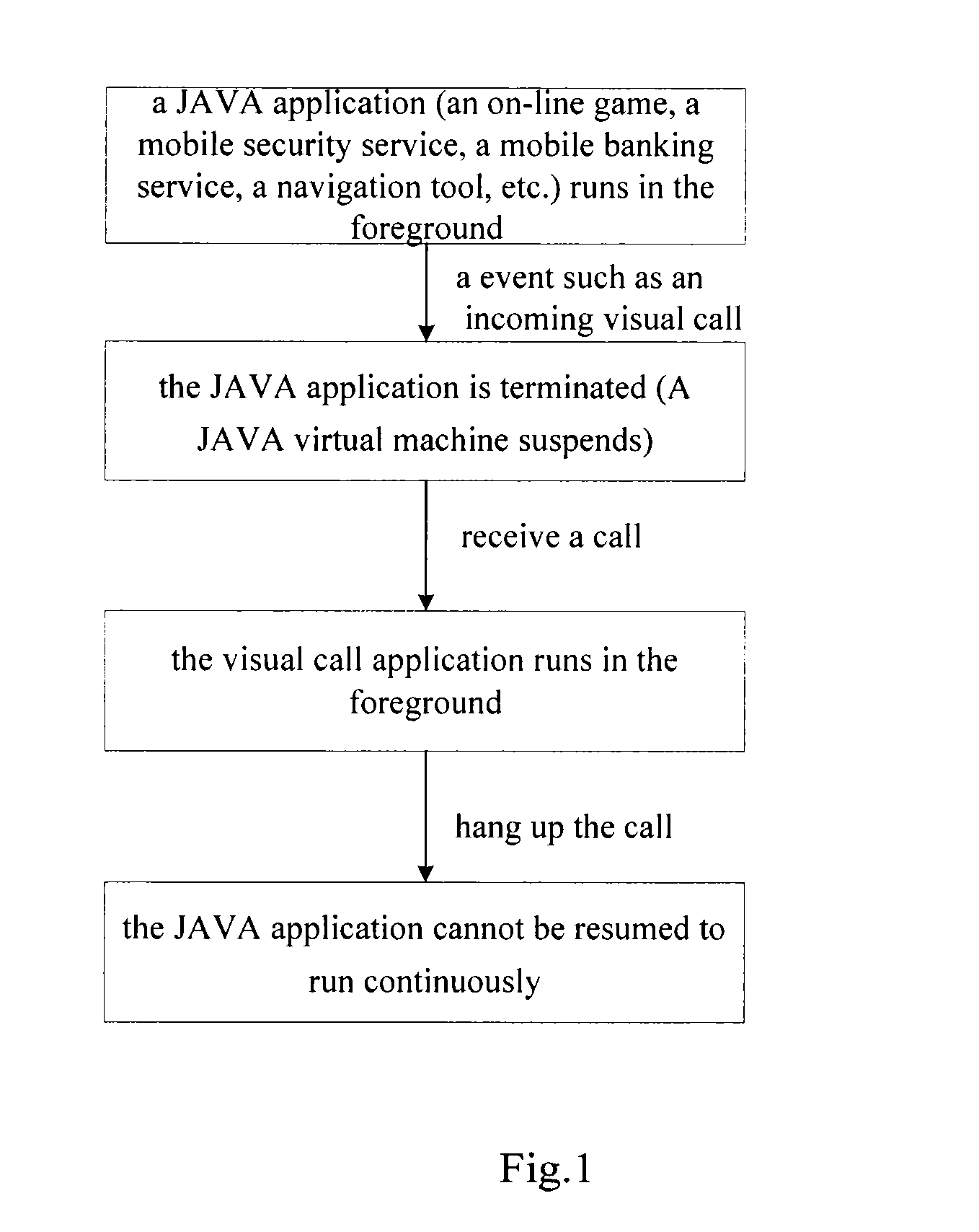 Resource Allocation Method and Device for Foreground Switch of J2ME Application