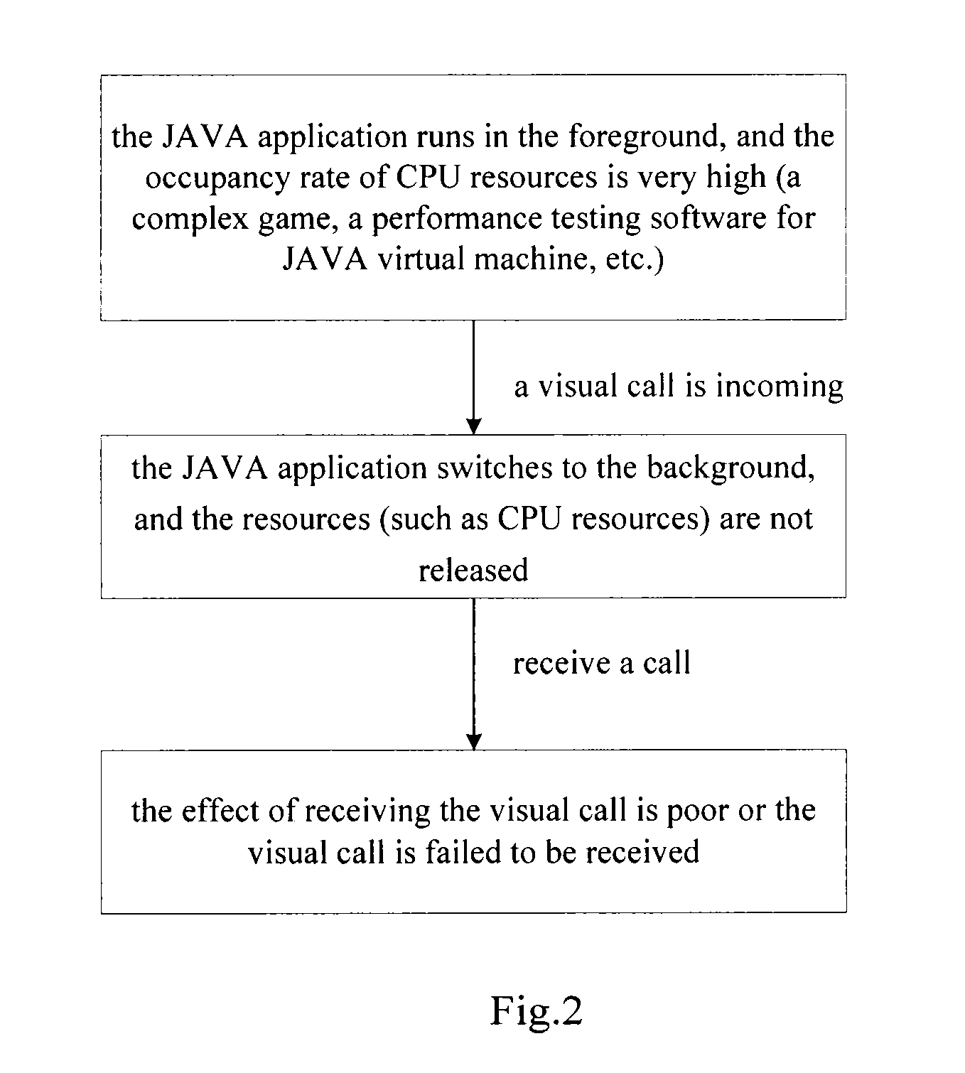 Resource Allocation Method and Device for Foreground Switch of J2ME Application