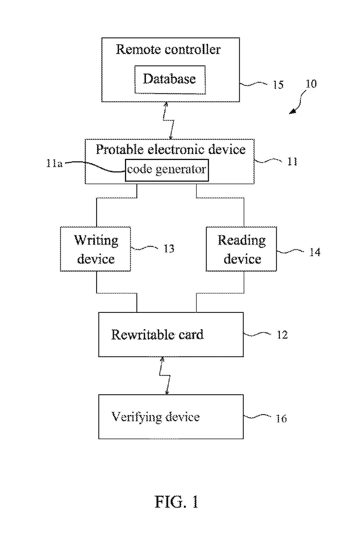 Portable electronic card system and verifying method thereof