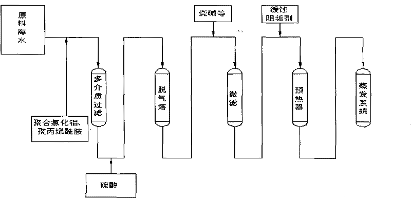 Process method and device for desalting seawater at low temperature