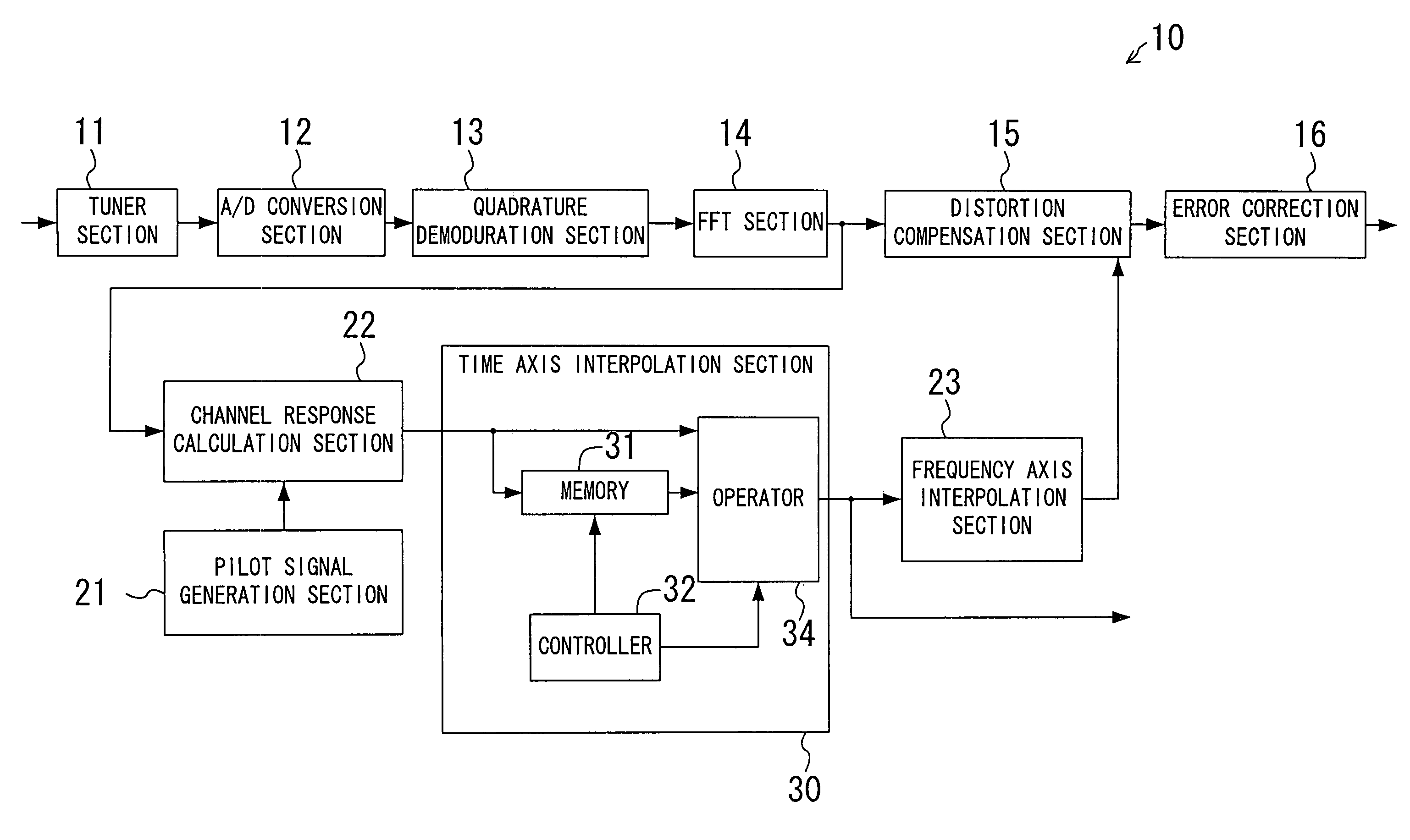 Reception apparatus and method, and channel response measurement apparatus for receiving an orthogonal frequency divisional multiplexing signal