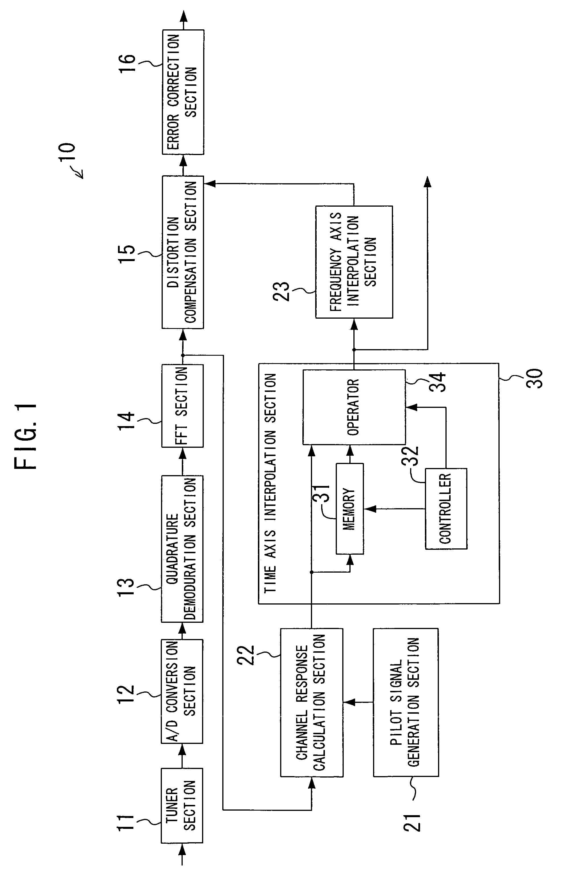 Reception apparatus and method, and channel response measurement apparatus for receiving an orthogonal frequency divisional multiplexing signal