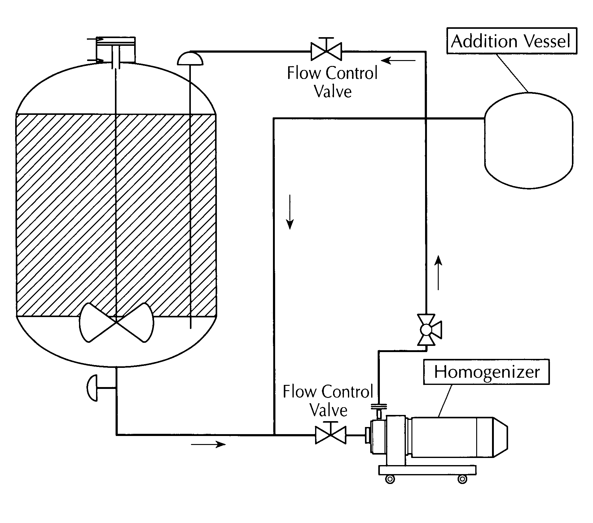 Microfluidized oil-in-water emulsions and vaccine compositions