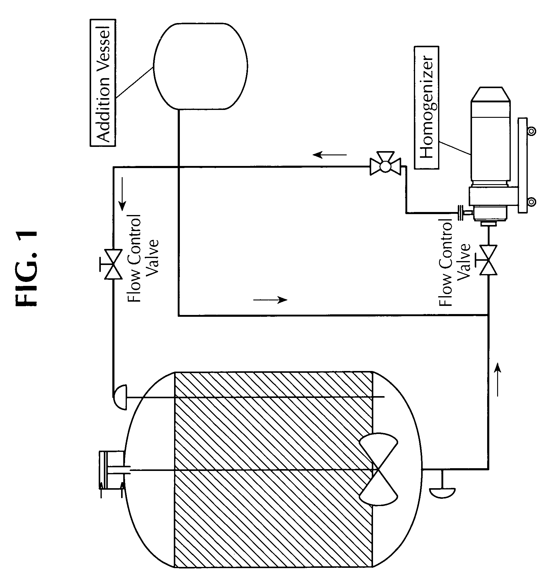 Microfluidized oil-in-water emulsions and vaccine compositions