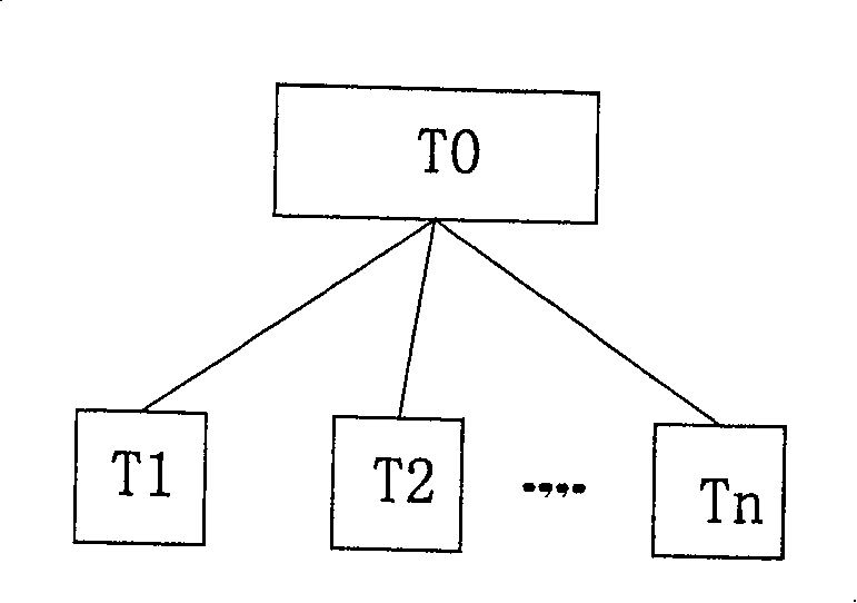 System and method for evaluating security and survivability of network information system