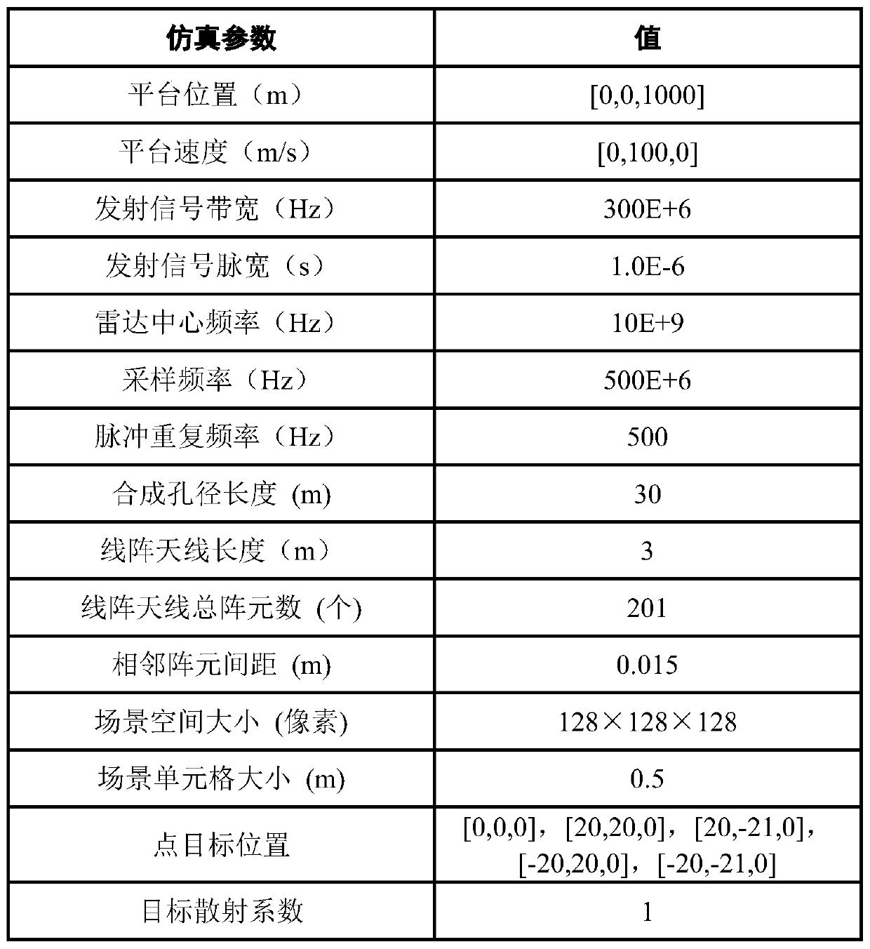 Three-dimensional Imaging Method of Line Array SAR Based on Threshold Gradient Pursuit Algorithm