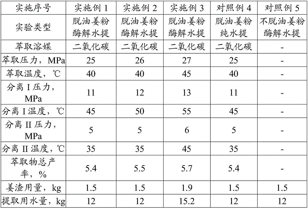 Ginger extract, ginger fiber and preparation method thereof