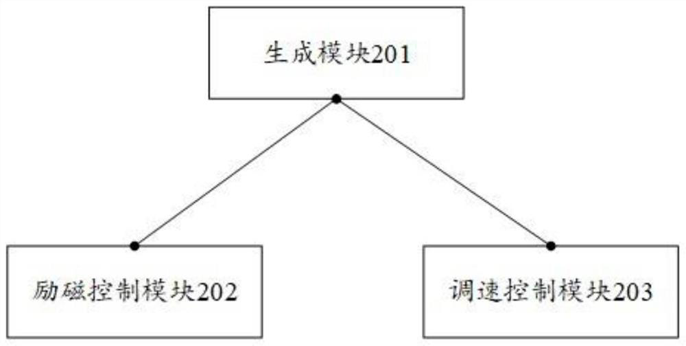 Control method and device suitable for FCB triggering under isolated network operation