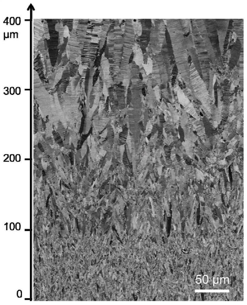 A method to improve the mechanical properties of materials by changing the gradient nano-twin structure of metallic materials