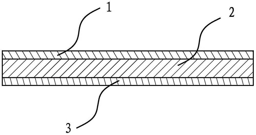 A kind of preparation method of polyester material, polyester film and preparation method thereof