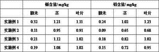 Preparation method and application method of biological organic fertilizer capable of alleviating soil cadmium pollution