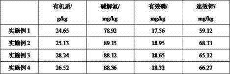 Preparation method and application method of biological organic fertilizer capable of alleviating soil cadmium pollution