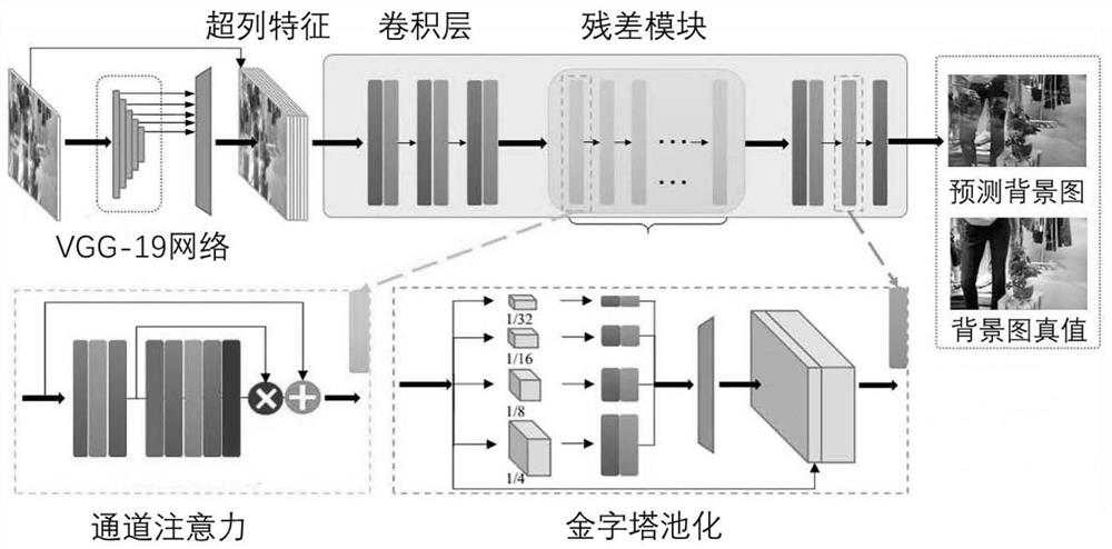 Panoramic shooting-based image reflection elimination method