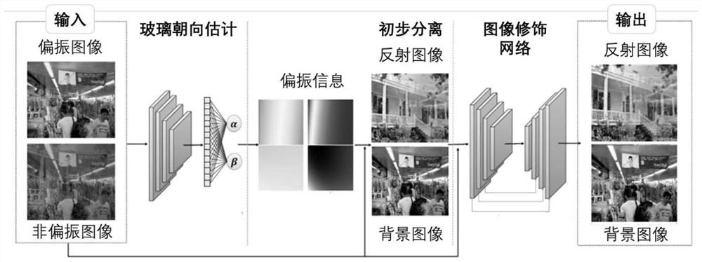 Panoramic shooting-based image reflection elimination method