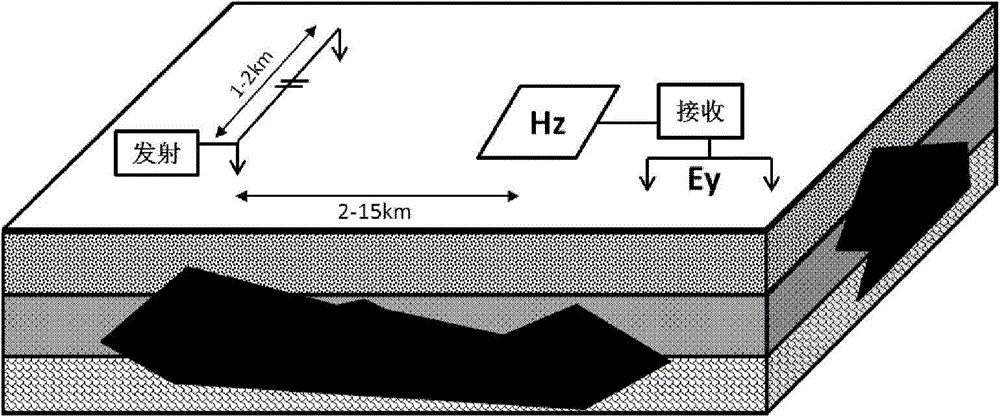 Magnetic field sensor