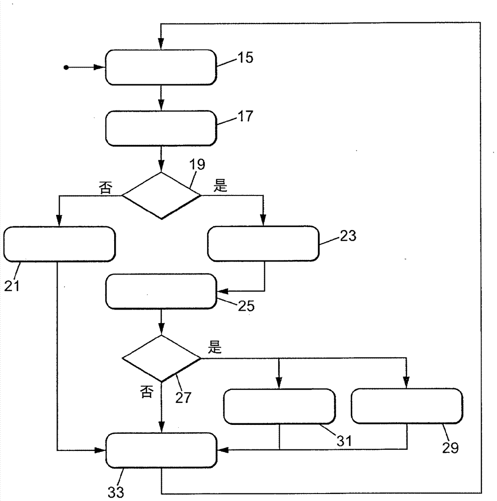 Method for detecting an inclination of a wheel relative to the horizontal