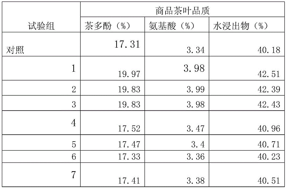 Method for preparing organic boron fertilizer for blueberries