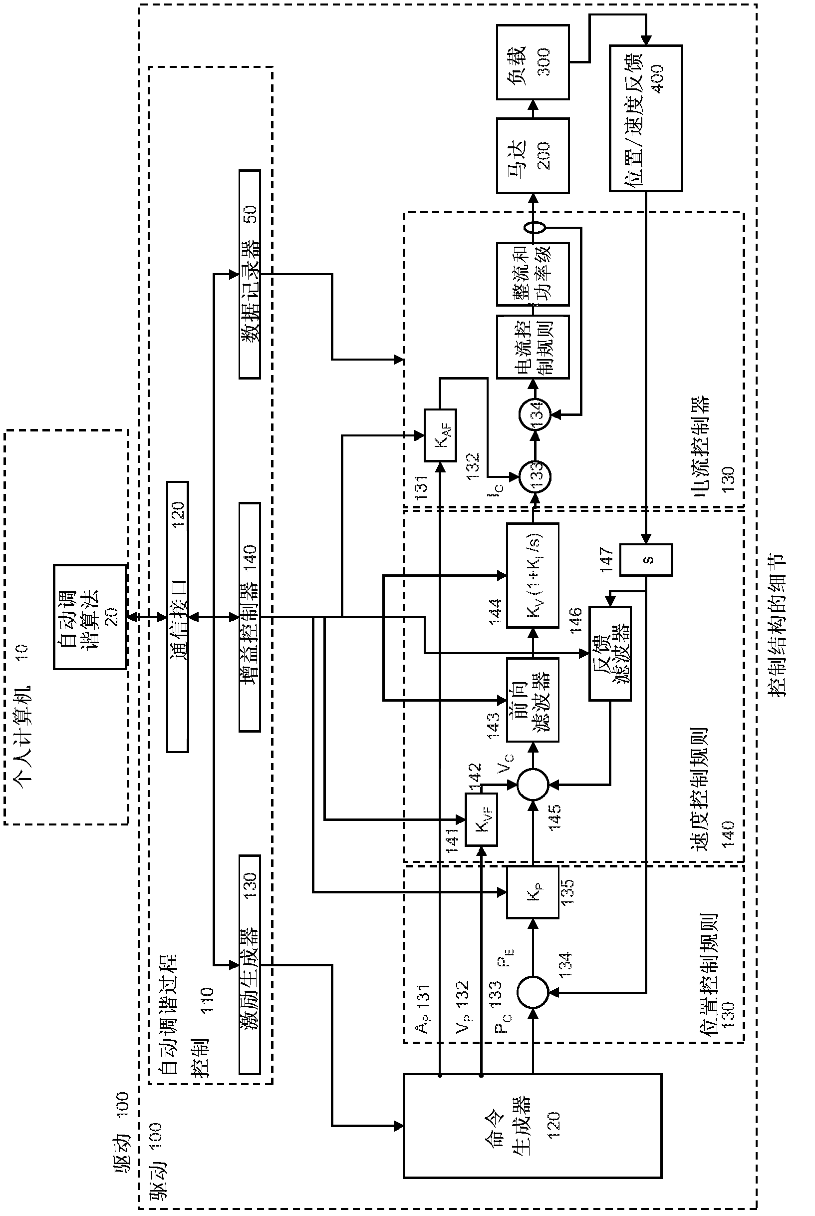 Auto-tune of a control system based on frequency response