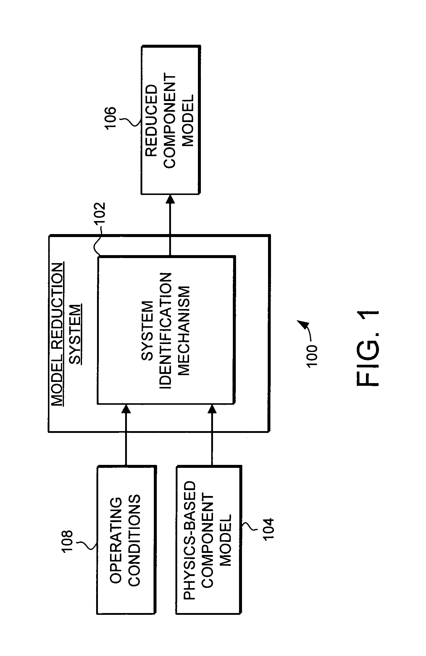 Model reduction system and method for component lifing