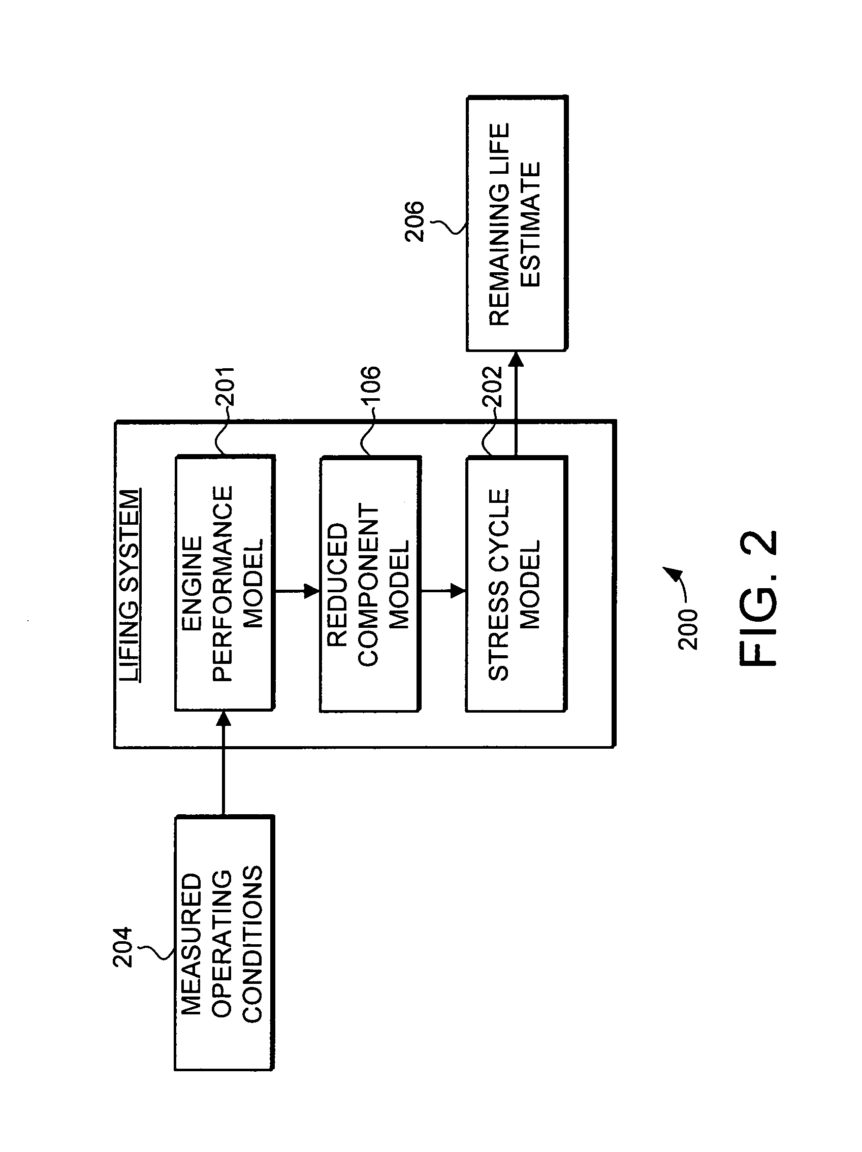 Model reduction system and method for component lifing
