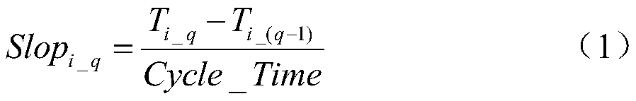 Temperature control method for material barrel of precision injection molding machine