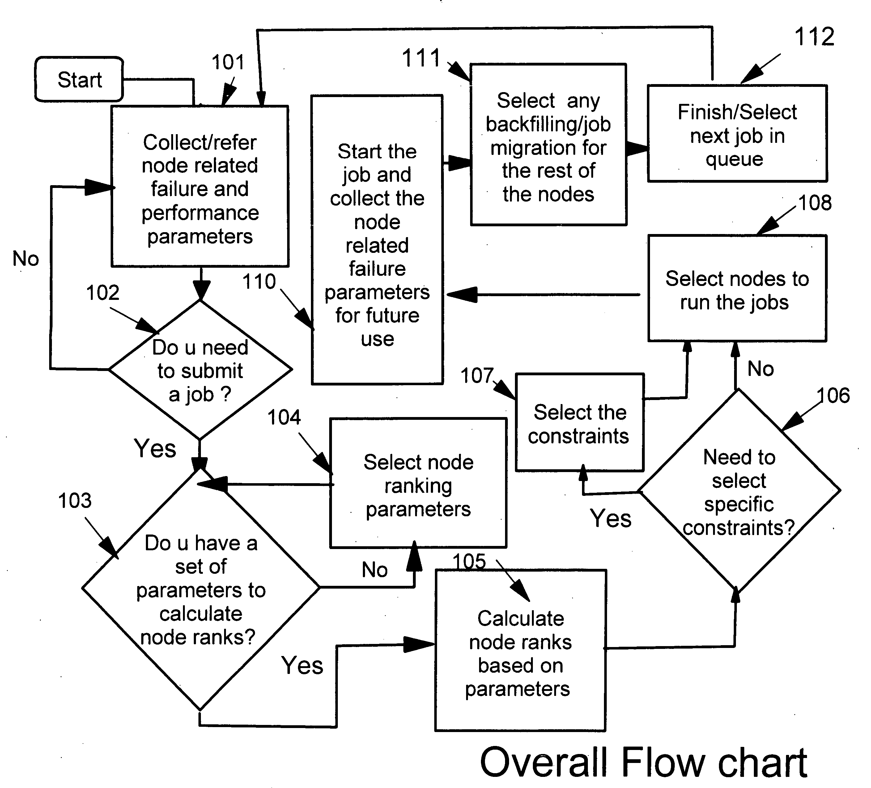 Method for using a priority queue to perform job scheduling on a cluster based on node rank and performance