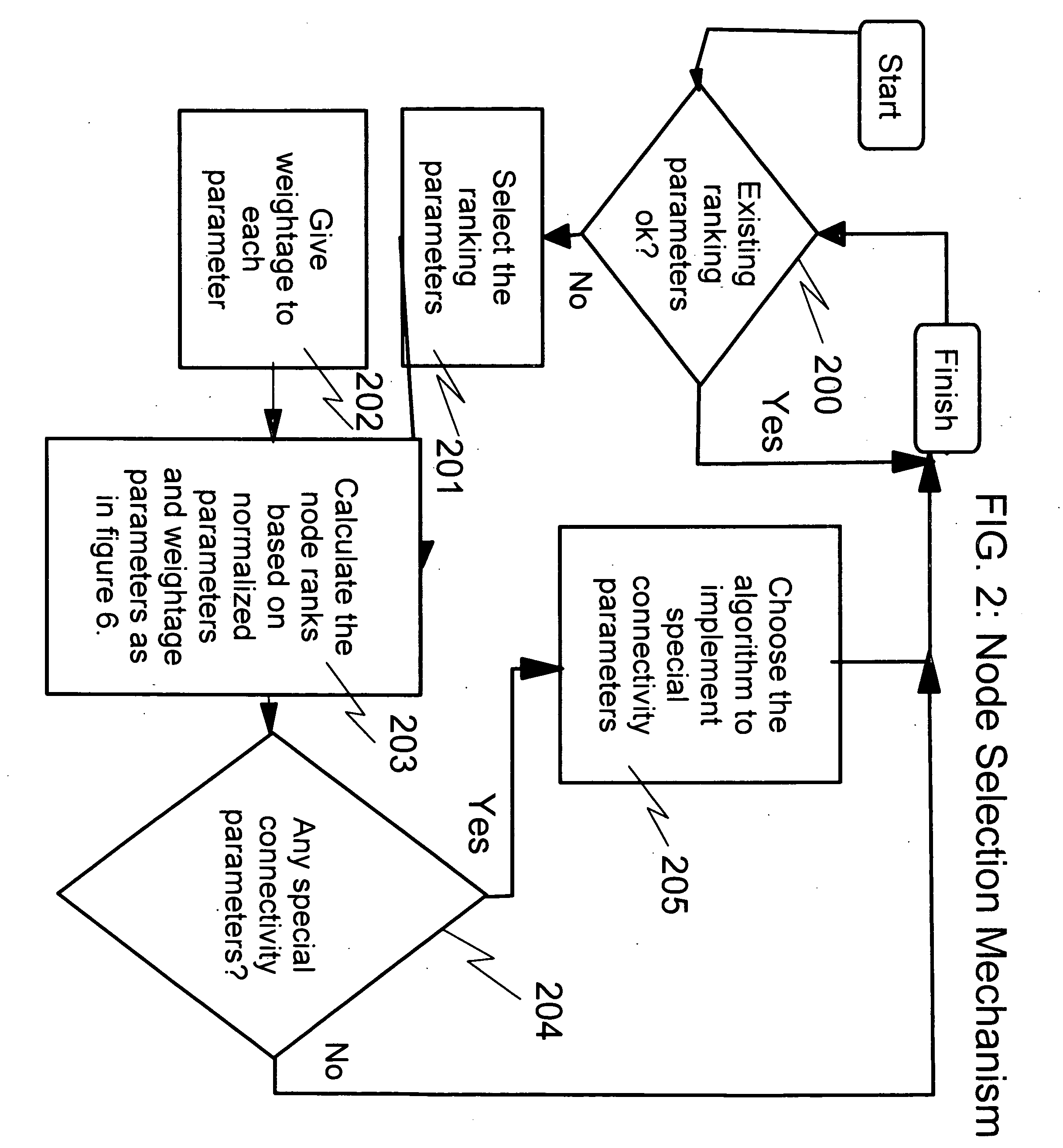 Method for using a priority queue to perform job scheduling on a cluster based on node rank and performance