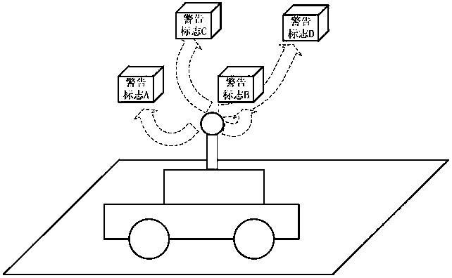 Unmanned vehicle early warning method, device and unmanned vehicle