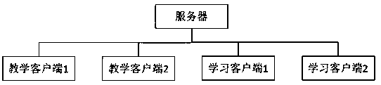 Vocal music teaching system based on distance education system