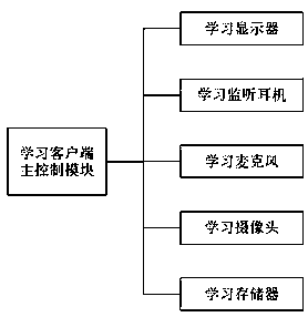 Vocal music teaching system based on distance education system