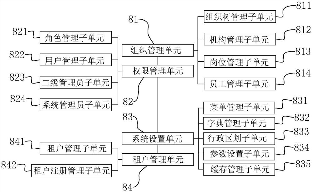 Agricultural product certification data supervision system