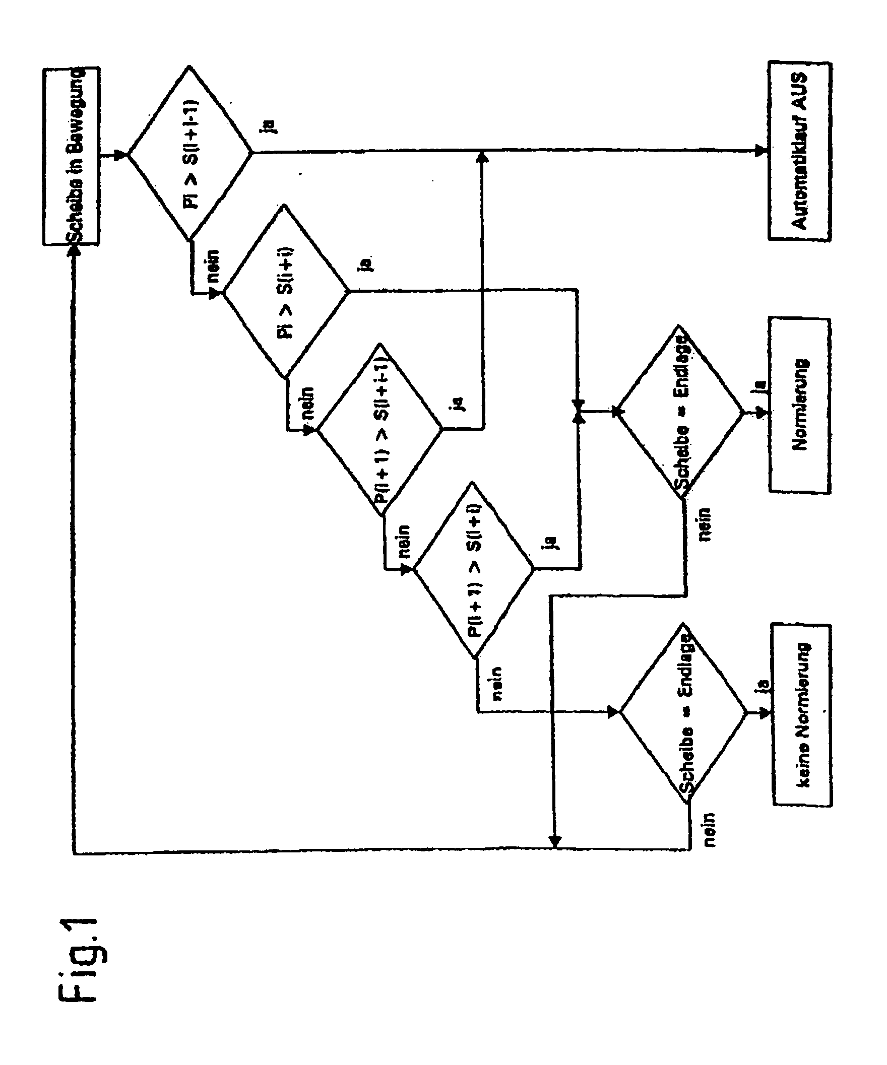 Method and device for the position-dependent control of a mobile element in a motor vehicle
