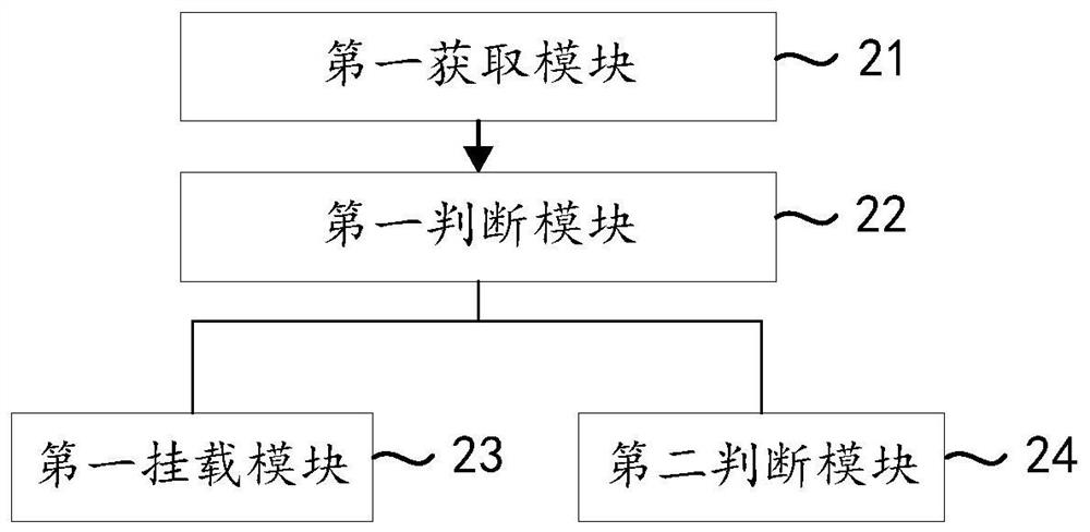 NFS partition mounting method and device, equipment and medium