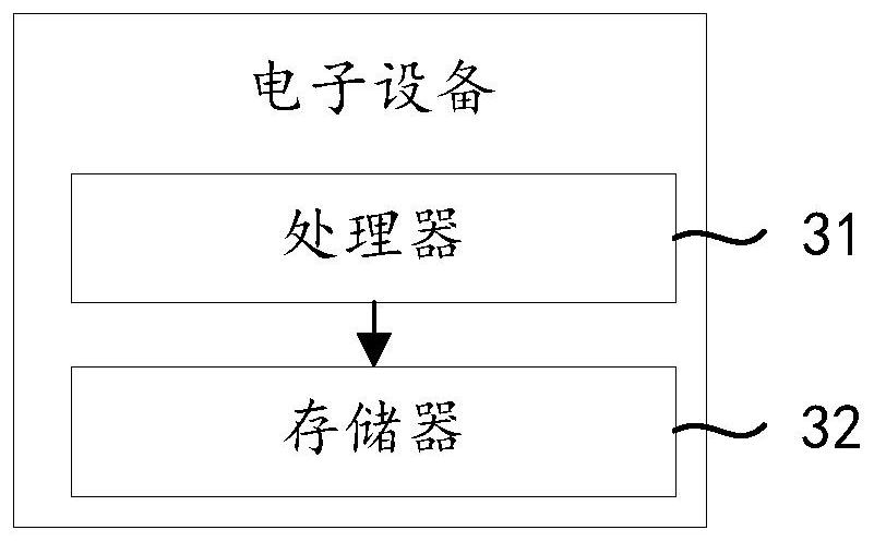 NFS partition mounting method and device, equipment and medium