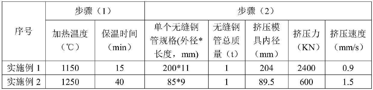 Manufacturing method of oil casing coupling blank