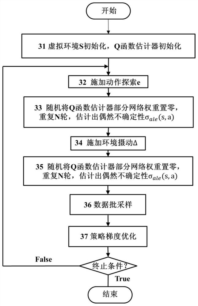 Policy migration method based on probability