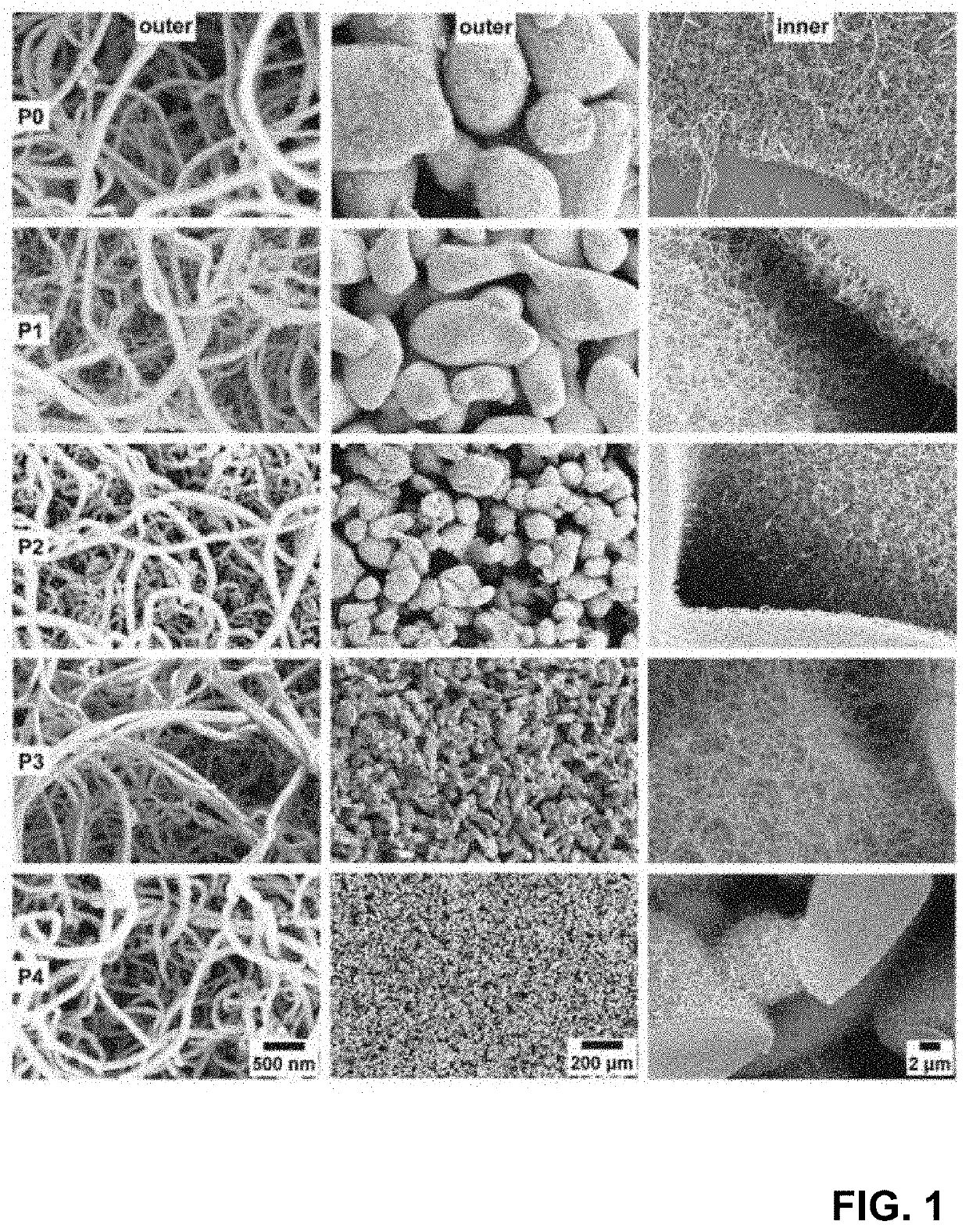 Material for the treatment of fluids or fluid mixtures