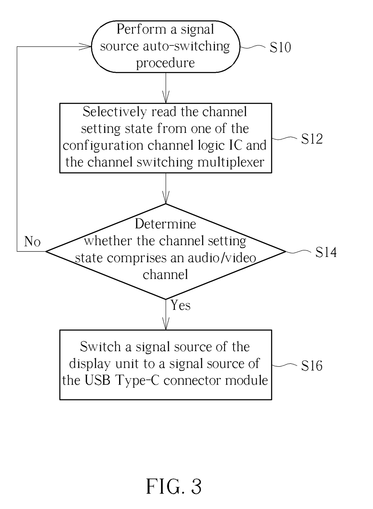 Display device and signal source switching method