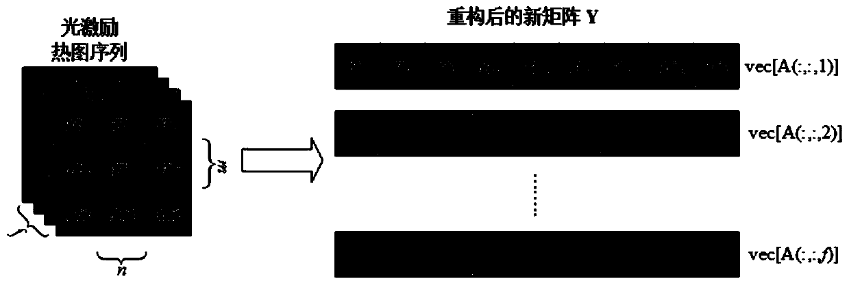 Light excitation infrared thermal imaging defect detection method based on structured sparse decomposition