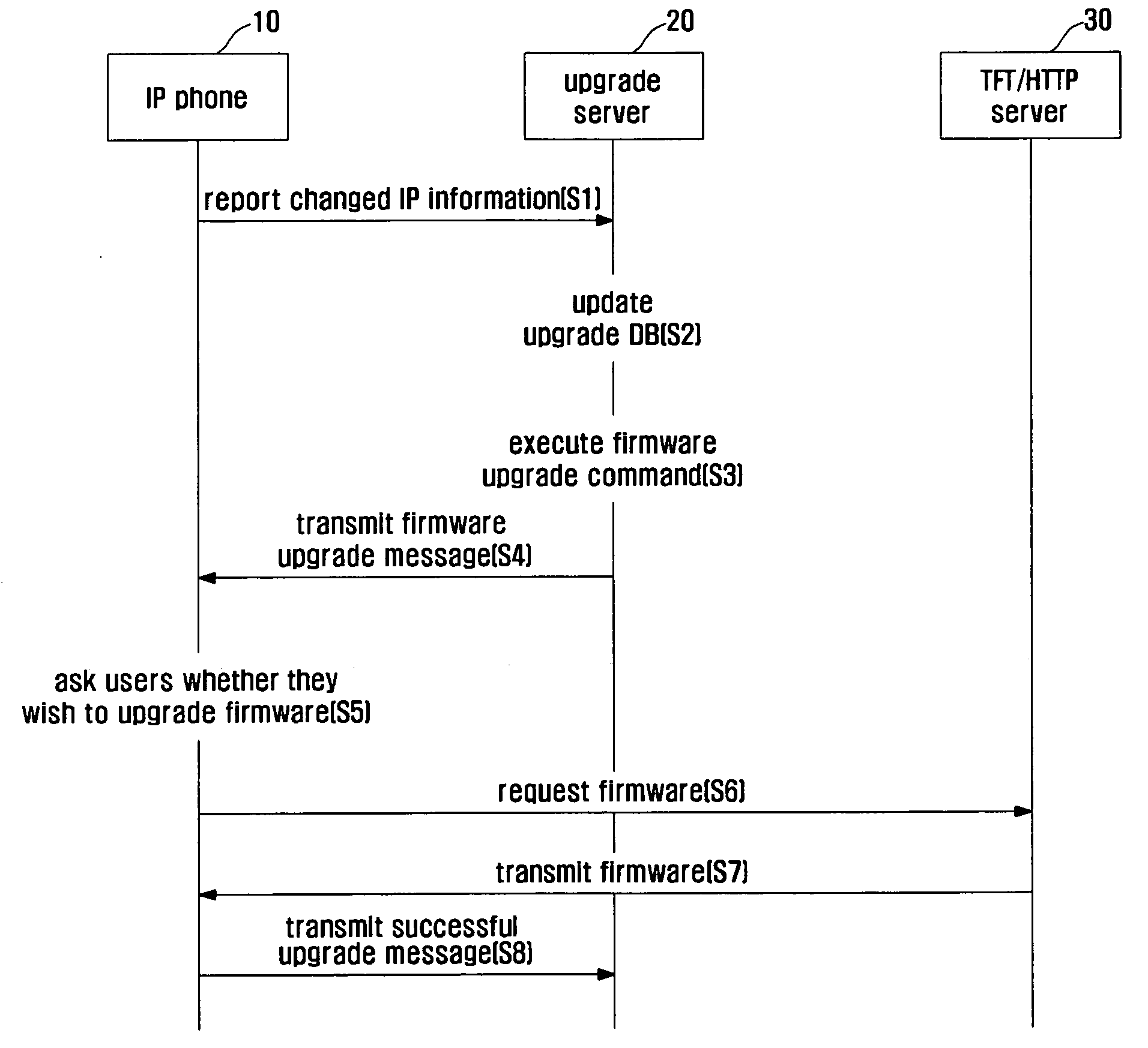 System for automatically upgrading firmware of internet video phones and method of managing the same